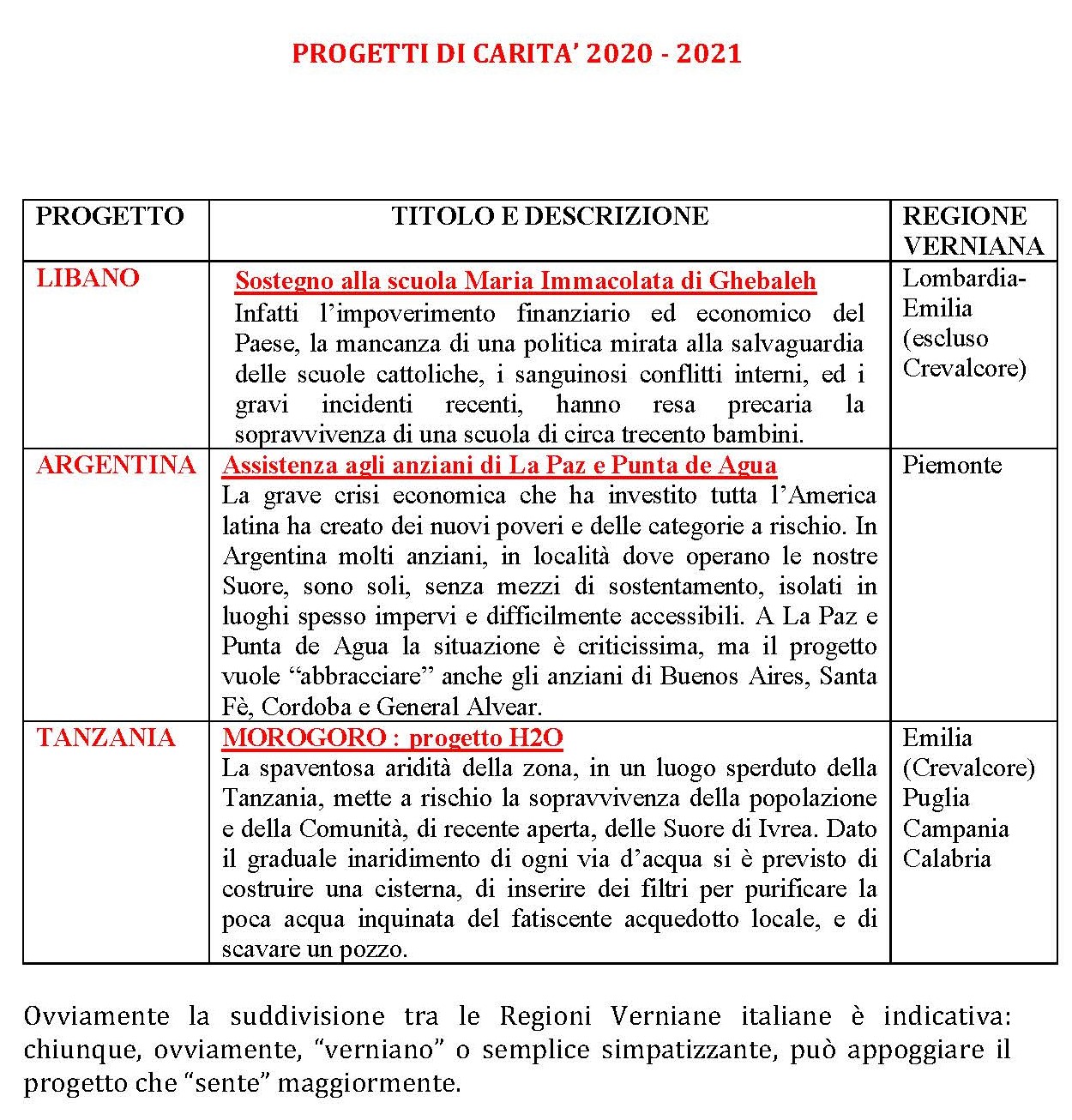 PROGETTi_CARITA'_2020_-2021